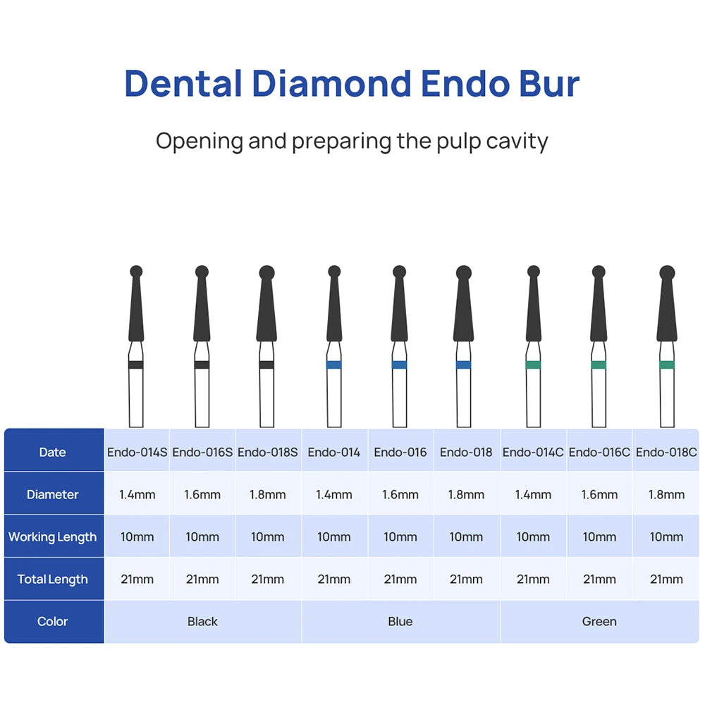 Fraises endodontiques diamantées d'ouverture et de travail de la chambre pulpaire. Tarif de gros . 50 PCS/ boîte